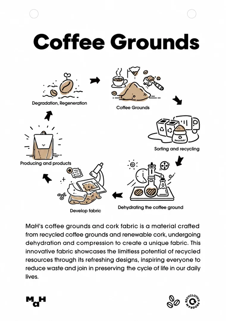 Coffee Grounds: from waste to a MaH bag