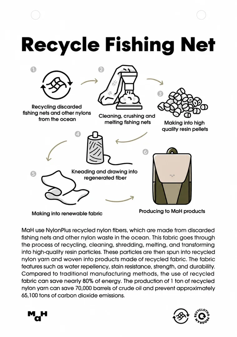 Recycled Fishing Net: from waste to a MaH bag