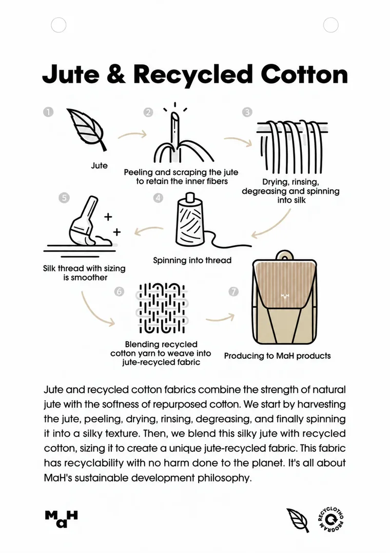 Jute & Cotton: from waste to a MaH bag