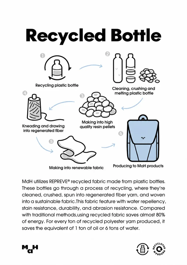 Recycled Bottle: from waste to a MaH bag
