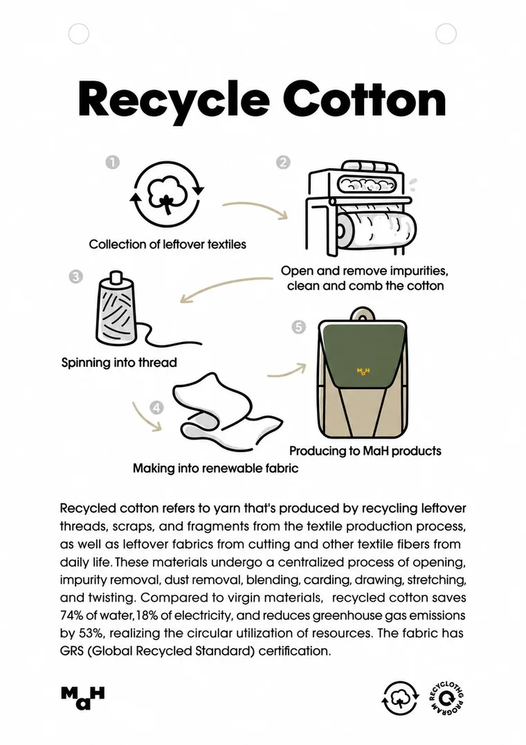 Recycled Cotton: from waste to a MaH bag