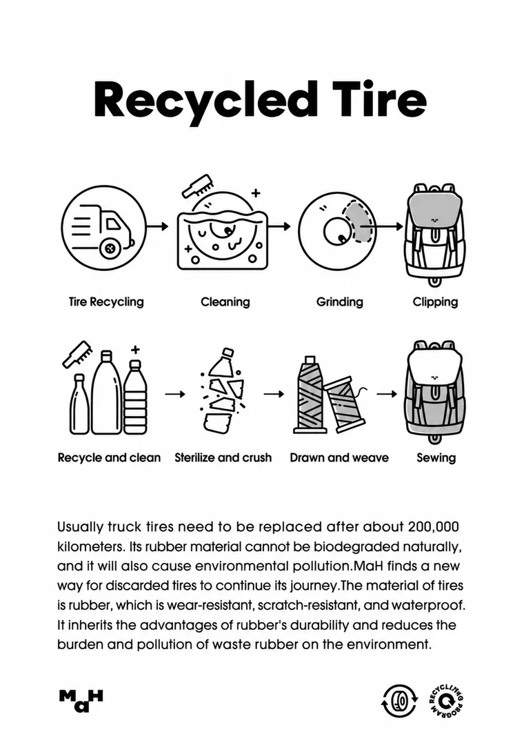 Recycled Tire: from waste to a MaH bag
